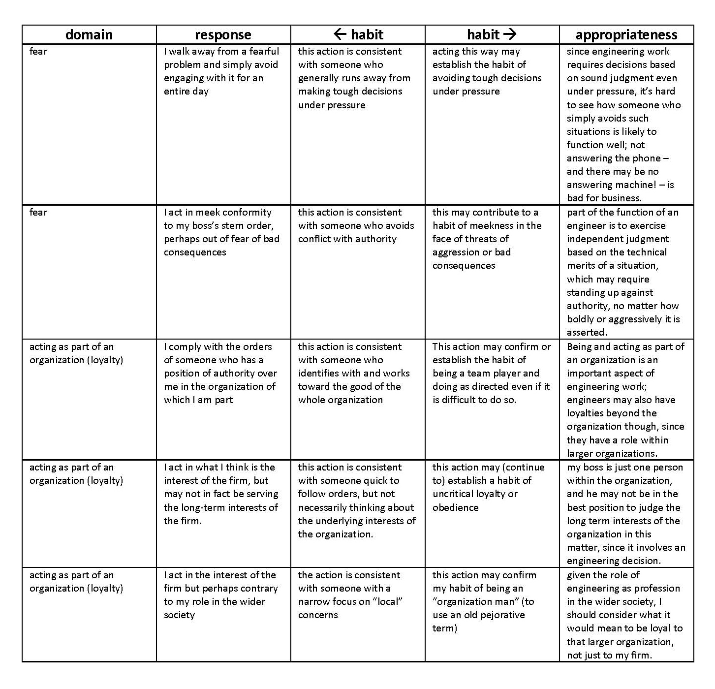 Thinking about Virtue: A Bit of Scaffolding
